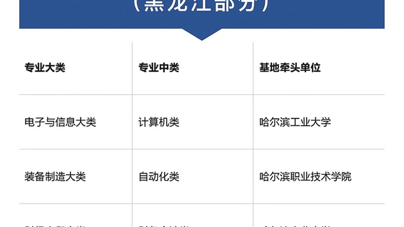 技能培训学校报名流程：揭秘职场进修者的第一步